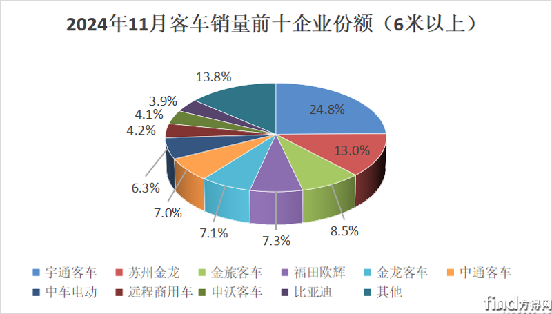 单月份额