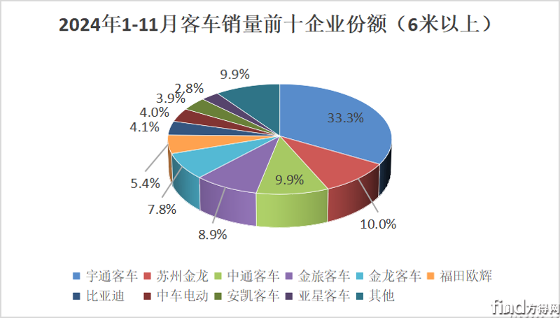 累计份额