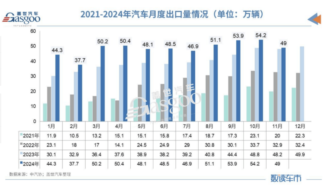 以旧换新，价格战，反向合资…… 2024车市关键词