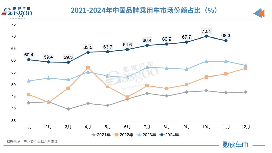 以旧换新，价格战，反向合资…… 2024车市关键词